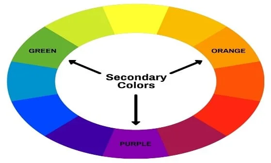 Secondary colors