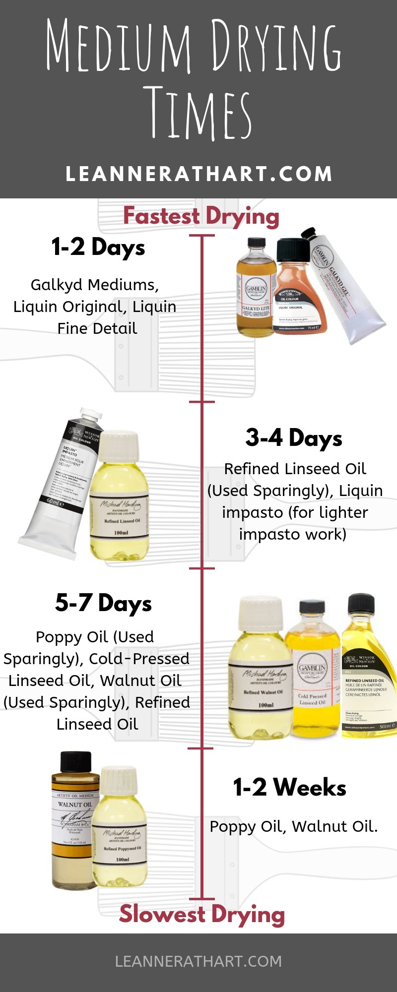 How Long Does Oil Paint Take to Dry