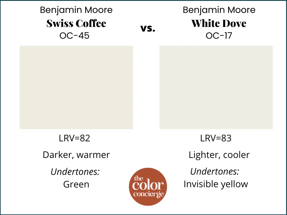 Swiss Coffee Vs White Dove