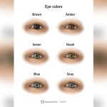 Are There Many Different Versions of Hazel Eye Color