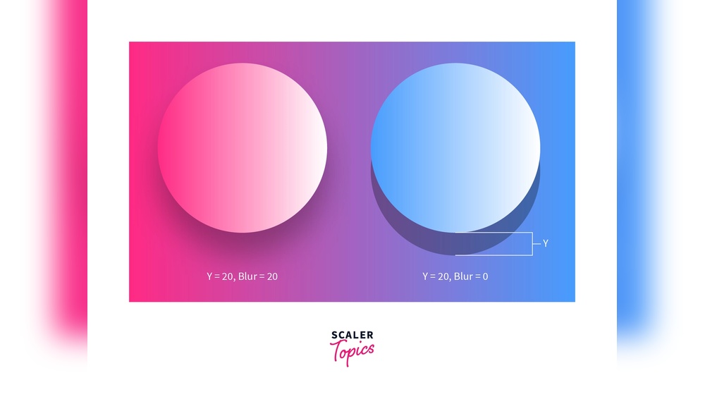 Can You Add Color Effects to Web P With Css