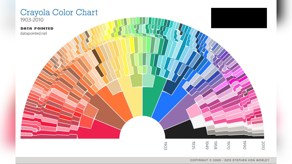 How Many Different Kind of Colors