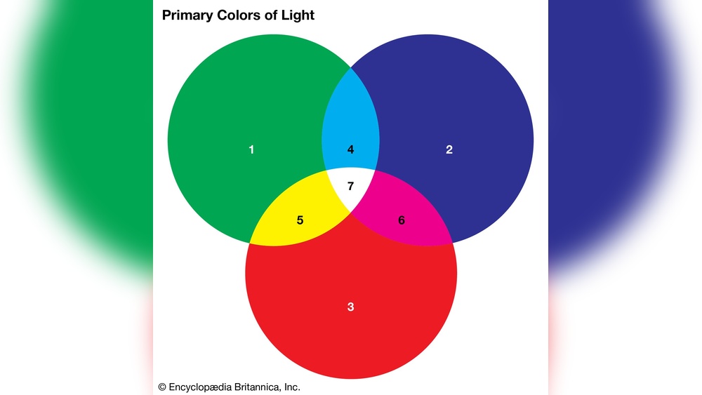 How Many Primary Colors are There
