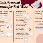How to Get Red Wine Out of Colored Clothes