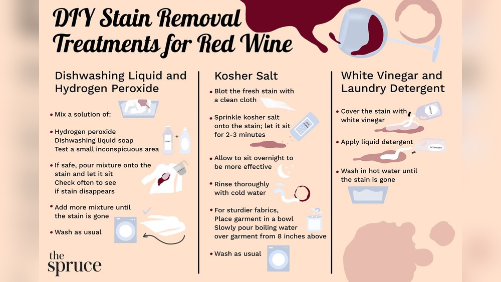 How to Get Red Wine Out of Colored Clothes
