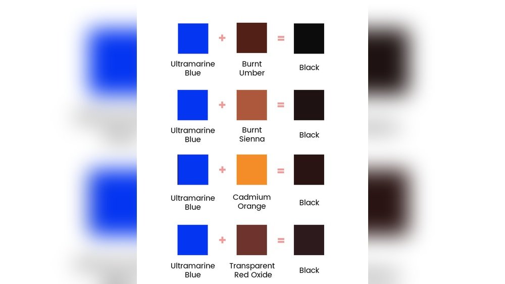 How to Make Color Black With Paint