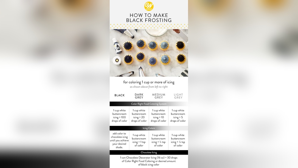 How to Make the Color Black With Food Dye