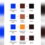 How to Make the Color Black With Paint