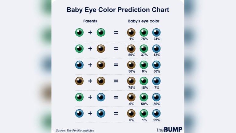 When Do Babies Eye Color Change: Surprising Facts Every Parent Should Know