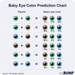 When Do Babies Eye Color Come in