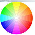 Who Invented the Color Wheel